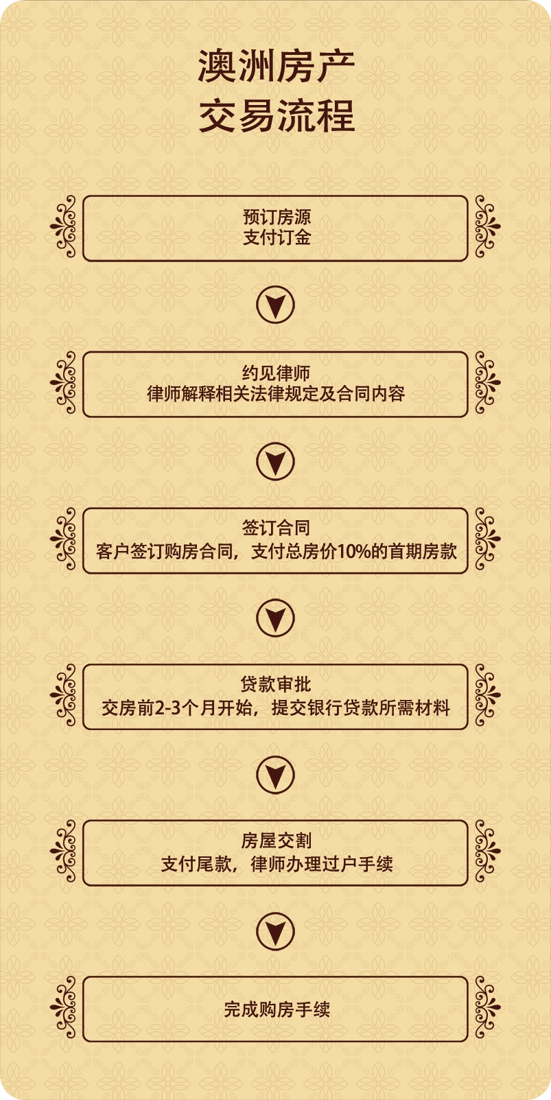 澳洲鼎豐集團介紹：  澳洲鼎豐集團，是澳大利亞本土專業房地產公司，創建于1994年，總部位于澳大利亞悉尼市區，中國區運營中心設立在北京。  澳洲鼎豐集團于2005年就進入了中國，是最早進入中國的海外置業公司之一。澳洲鼎豐集團旗下所代理的物業產品豐富。長期以來，與澳大利亞最著名的一線開發商Lend Lease、Mirvac、Sunland Group、Multiplex，Frasers、Meriton、Stamoulis Property Group、Lateral Corporation Property Development等建立了緊密的戰略合作關系。  集團提供完善的跨國型一站式的服務受到廣大中國客戶的認可，我們在澳洲悉尼、墨爾本等一線城市擁有專業頂尖的銷售服務團隊。為您提供像澳洲悉尼公寓別墅、墨爾本公寓別墅、布里斯班公寓別墅、澳洲珀斯公寓別墅等一二線城市澳洲最新樓盤價格以及澳洲房產最新投資資訊。為您提供完美的購房流程和房產交易注意細節，同時提供澳洲移民留學簽證辦理，為澳大利亞買房投資者提供房產貸款稅務等房產投資相關服務。咨詢電話：400-089-0929 公司網址：http://www.45af.com