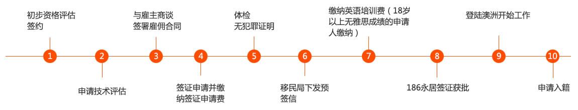 澳洲移民政策,澳洲移民留學多少錢,澳洲留學移民多少錢,澳洲留學移民政策,澳大利亞移民多少錢,澳洲留學移民流程,