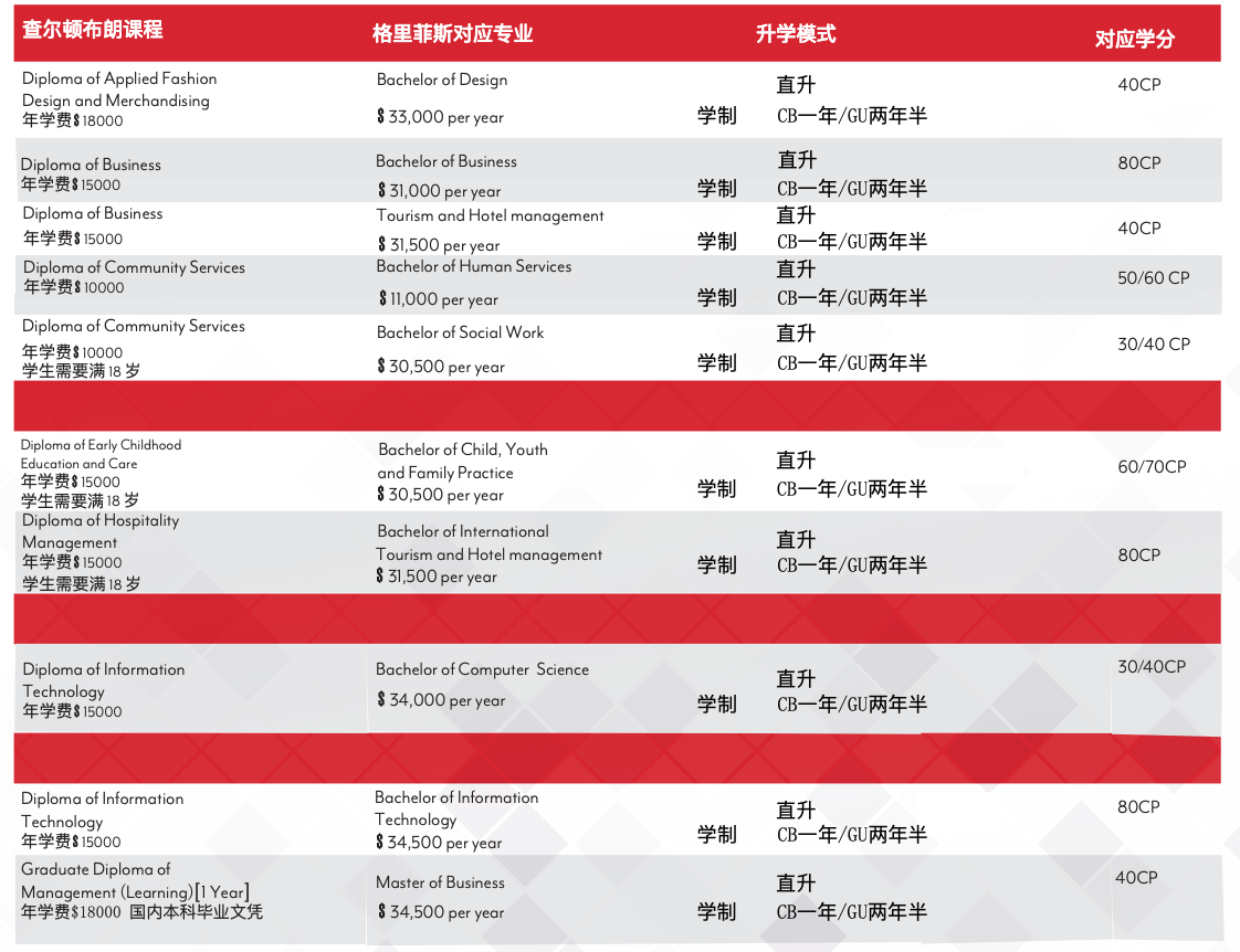 格-學費&具體升學模式
